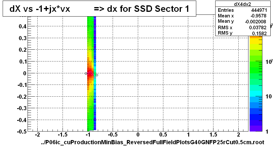 dX vs -1+jx*vx          => dx for SSD Sector 1