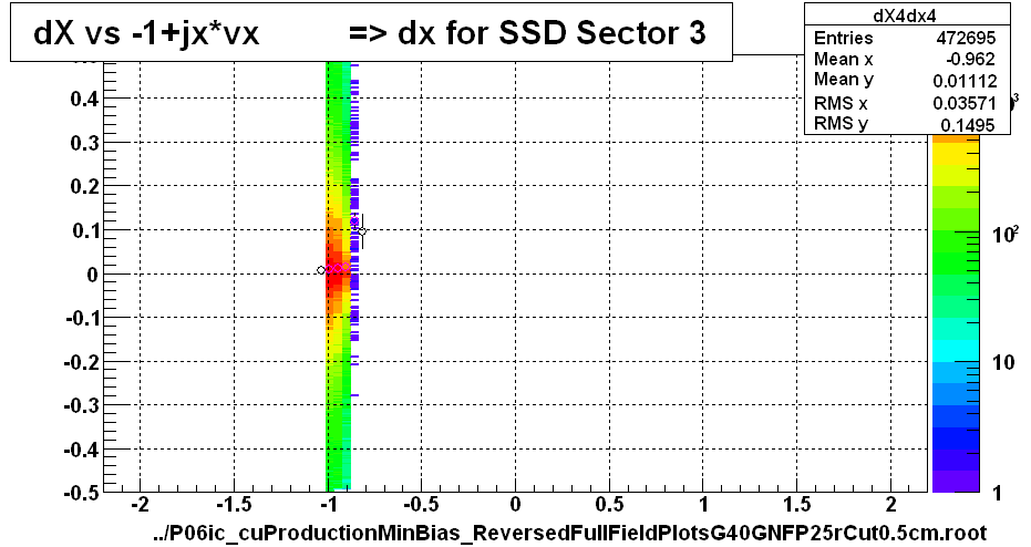 dX vs -1+jx*vx          => dx for SSD Sector 3