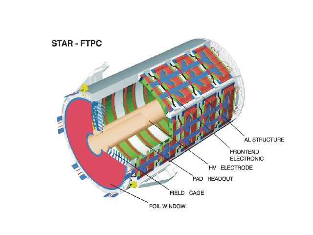 ftpc