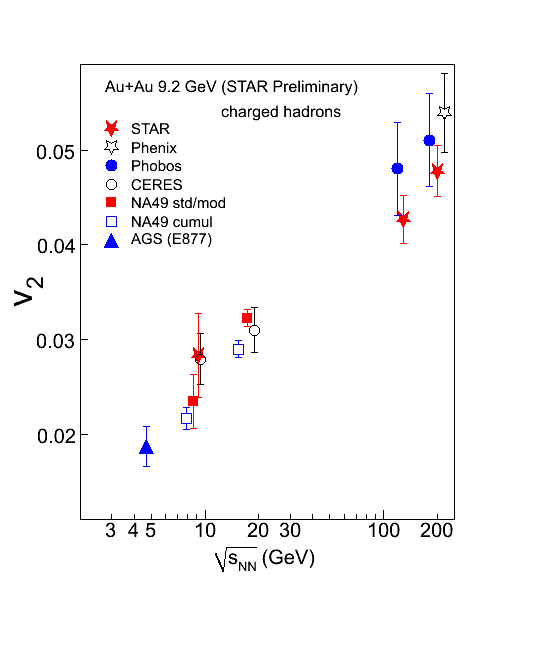 How do you get into the Enhanced STAR program?