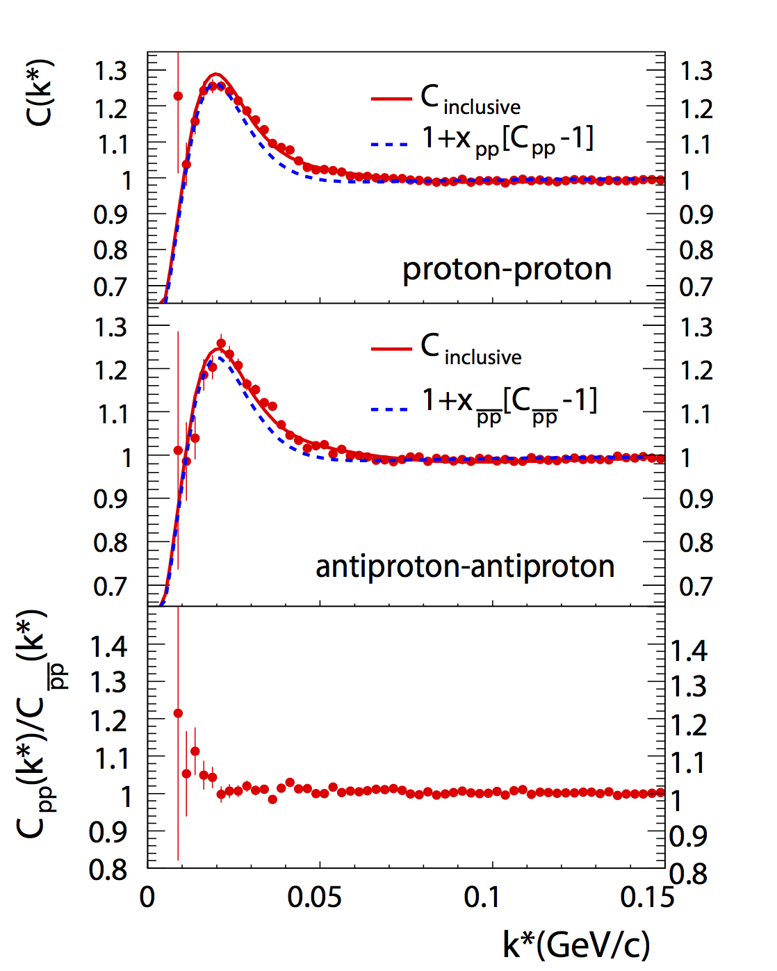 How do stars function?