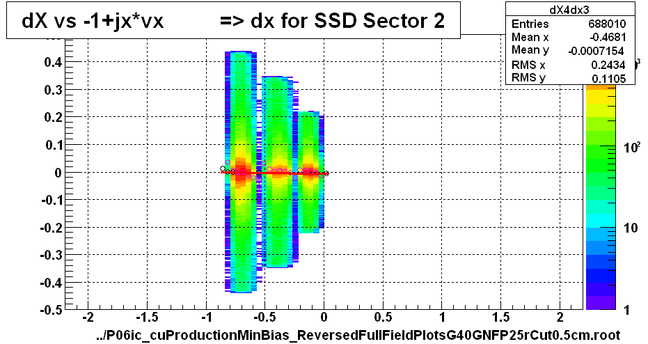 dX vs -1+jx*vx          => dx for SSD Sector 2