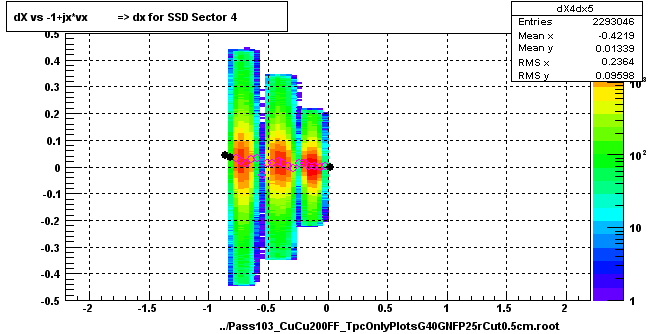 dX vs -1+jx*vx          => dx for SSD Sector 4