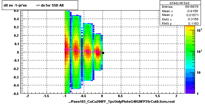 dX vs -1+jx*vx          => dx for SSD All