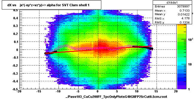 dX vs    jx*(-vy*z+vz*y)=> alpha for SVT Clam shell 1