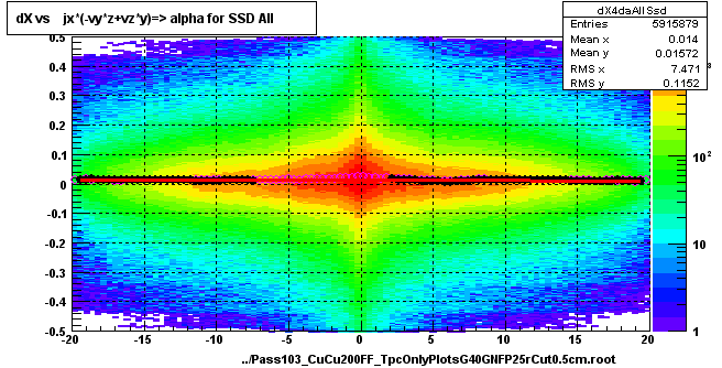 dX vs    jx*(-vy*z+vz*y)=> alpha for SSD All