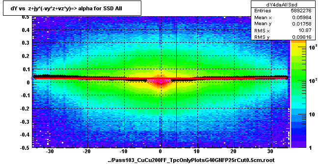 dY vs  z+jy*(-vy*z+vz*y)=> alpha for SSD All