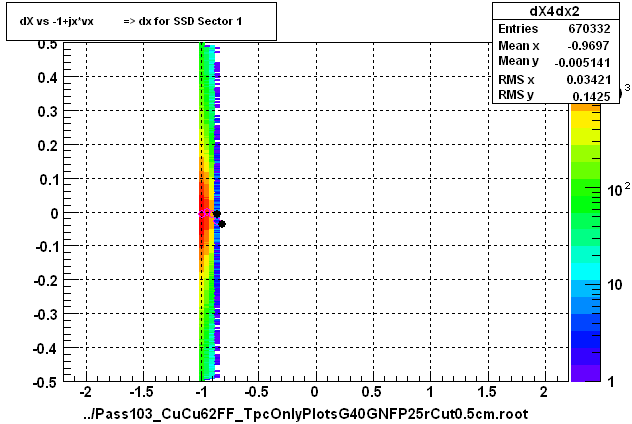 dX vs -1+jx*vx          => dx for SSD Sector 1