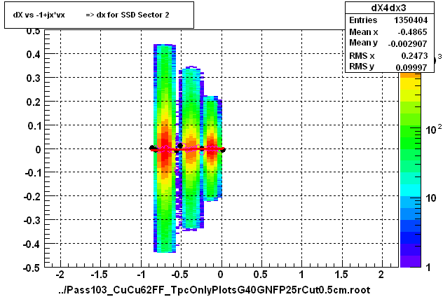 dX vs -1+jx*vx          => dx for SSD Sector 2