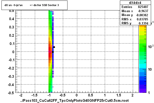 dX vs -1+jx*vx          => dx for SSD Sector 3