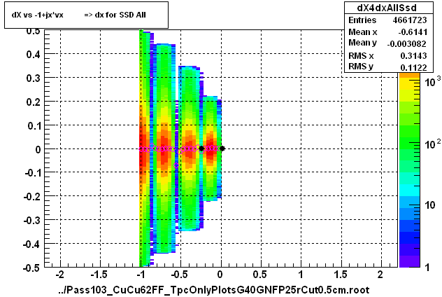 dX vs -1+jx*vx          => dx for SSD All