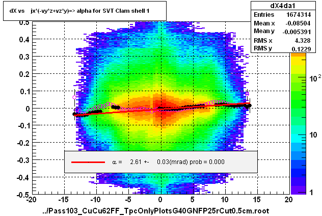 dX vs    jx*(-vy*z+vz*y)=> alpha for SVT Clam shell 1