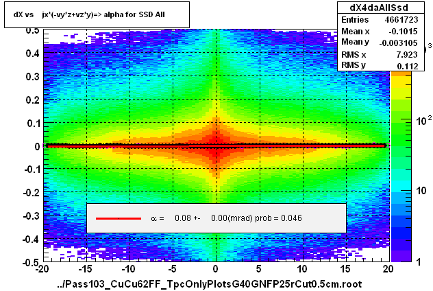 dX vs    jx*(-vy*z+vz*y)=> alpha for SSD All