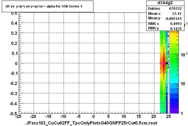 dX vs  y+jx*(-vx*y+vy*x)=> alpha for SSD Sector 1