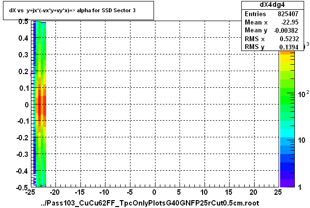 dX vs  y+jx*(-vx*y+vy*x)=> alpha for SSD Sector 3