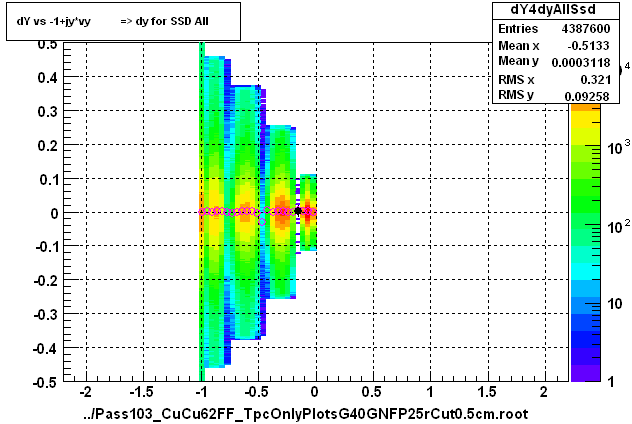 dY vs -1+jy*vy          => dy for SSD All