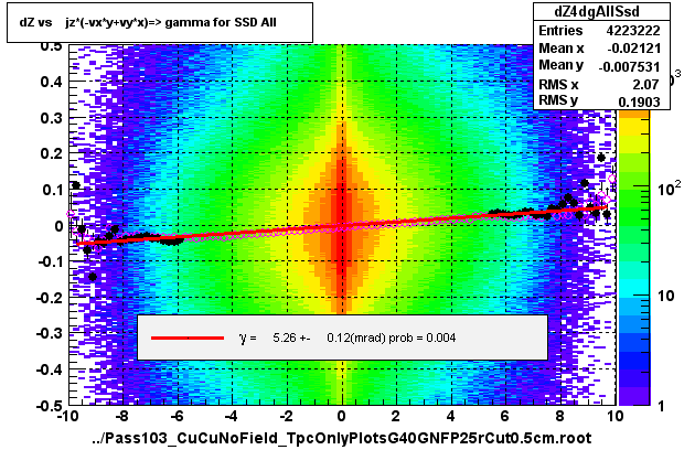 dZ vs    jz*(-vx*y+vy*x)=> gamma for SSD All