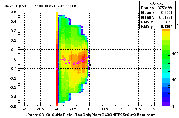 dX vs -1+jx*vx          => dx for SVT Clam shell 0