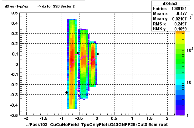 dX vs -1+jx*vx          => dx for SSD Sector 2