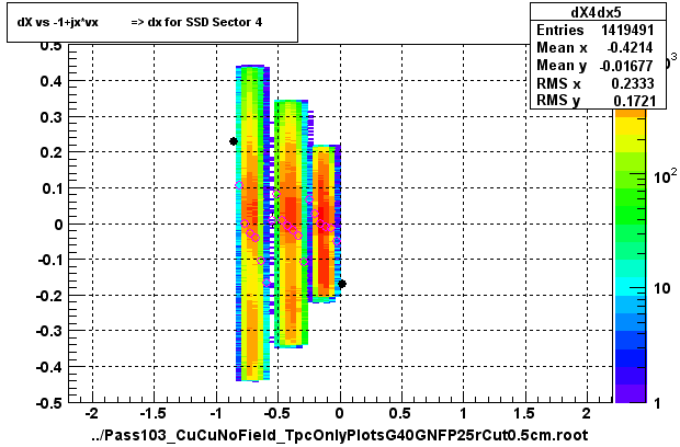 dX vs -1+jx*vx          => dx for SSD Sector 4