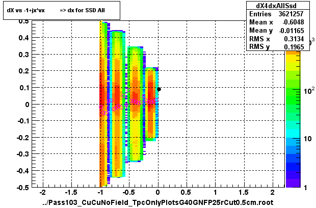 dX vs -1+jx*vx          => dx for SSD All