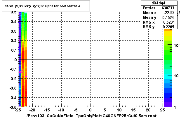 dX vs  y+jx*(-vx*y+vy*x)=> alpha for SSD Sector 3