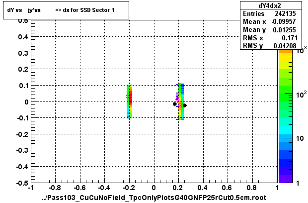 dY vs    jy*vx          => dx for SSD Sector 1