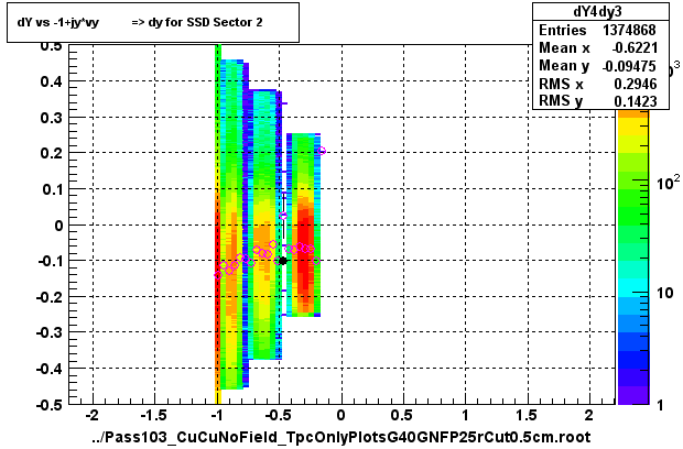 dY vs -1+jy*vy          => dy for SSD Sector 2