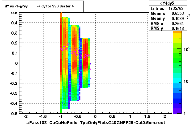 dY vs -1+jy*vy          => dy for SSD Sector 4