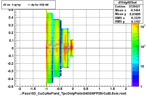 dY vs -1+jy*vy          => dy for SSD All