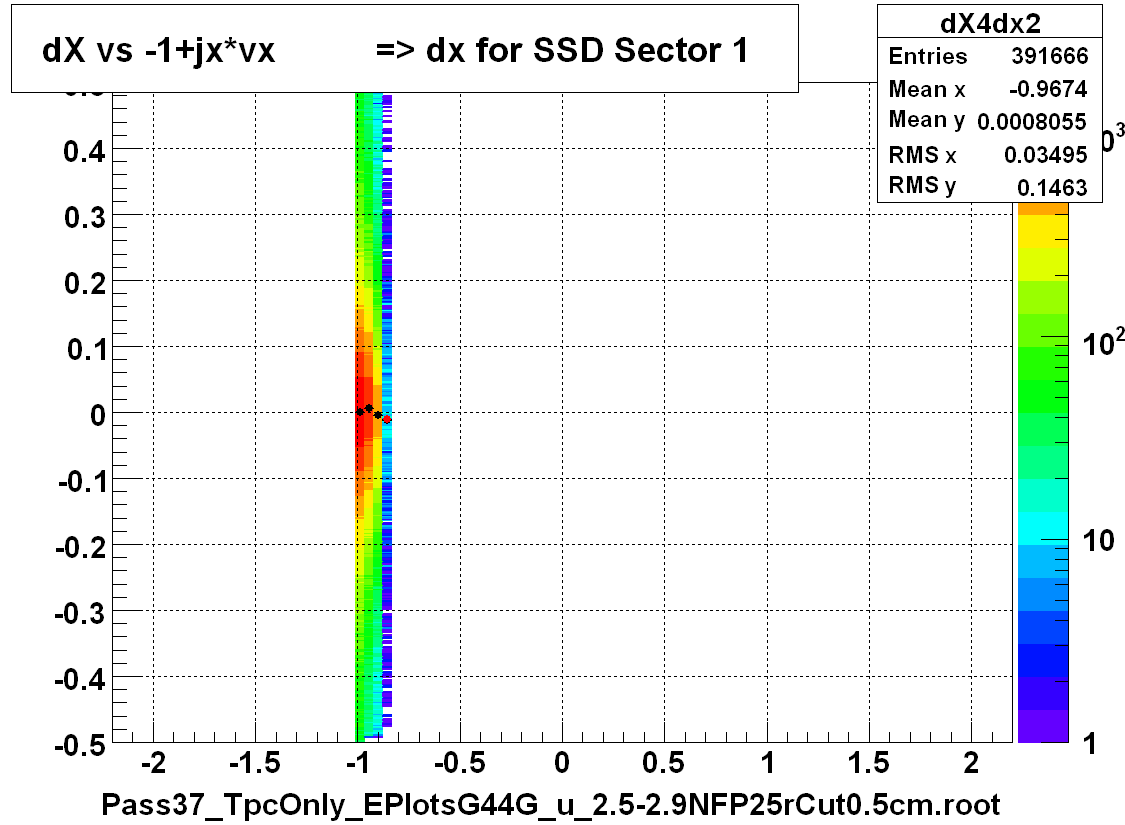 dX vs -1+jx*vx          => dx for SSD Sector 1