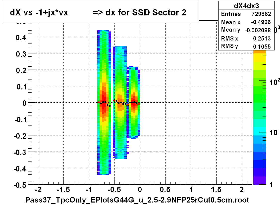 dX vs -1+jx*vx          => dx for SSD Sector 2