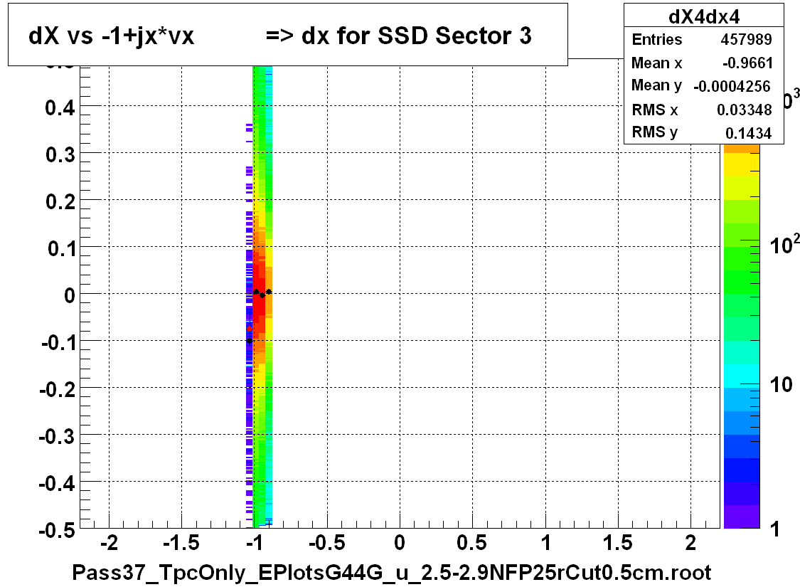dX vs -1+jx*vx          => dx for SSD Sector 3
