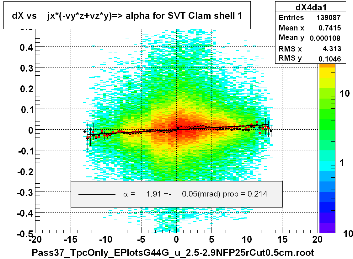 dX vs    jx*(-vy*z+vz*y)=> alpha for SVT Clam shell 1