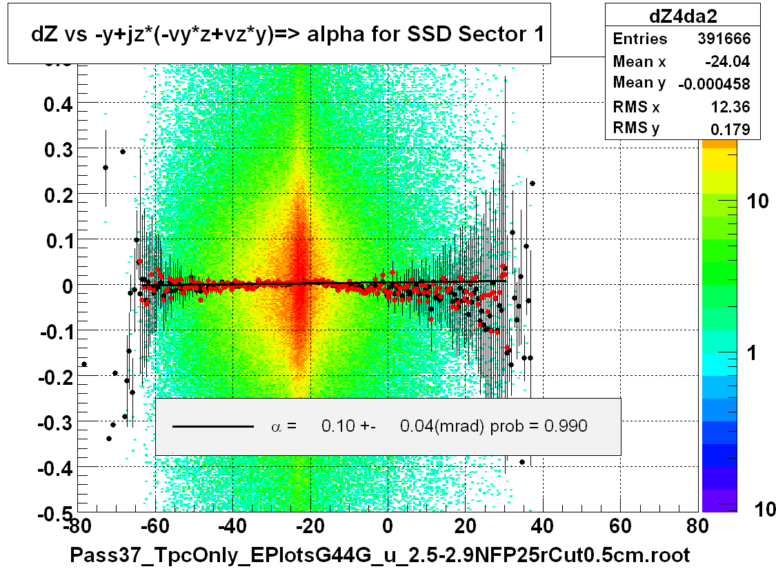 dZ vs -y+jz*(-vy*z+vz*y)=> alpha for SSD Sector 1