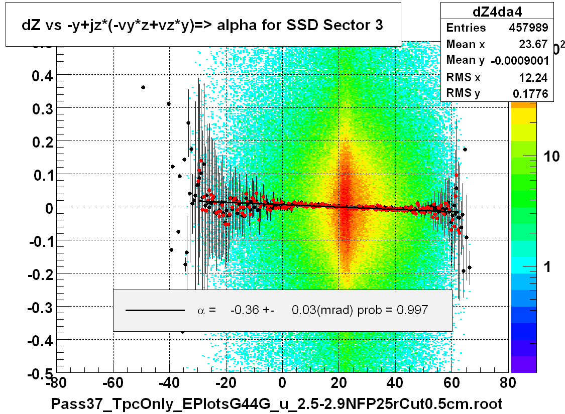 dZ vs -y+jz*(-vy*z+vz*y)=> alpha for SSD Sector 3