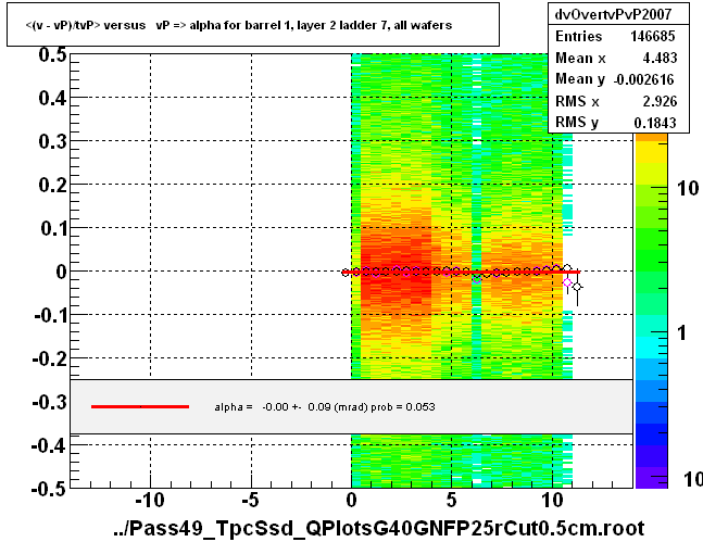 <(v - vP)/tvP> versus   vP => alpha for barrel 1, layer 2 ladder 7, all wafers