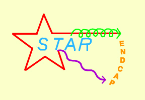 STAR
