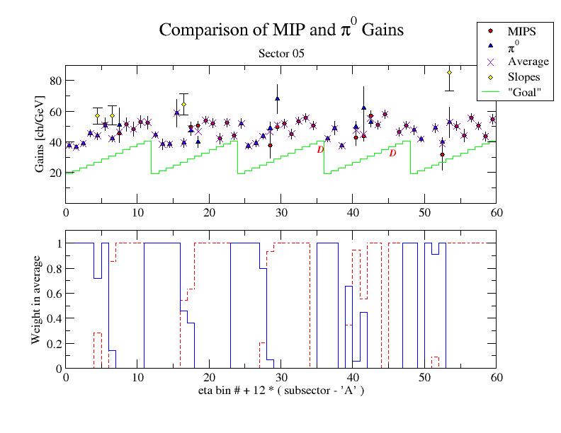 mip's vs pions sector 05