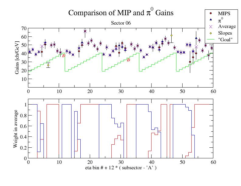 mip's vs pions sector 06