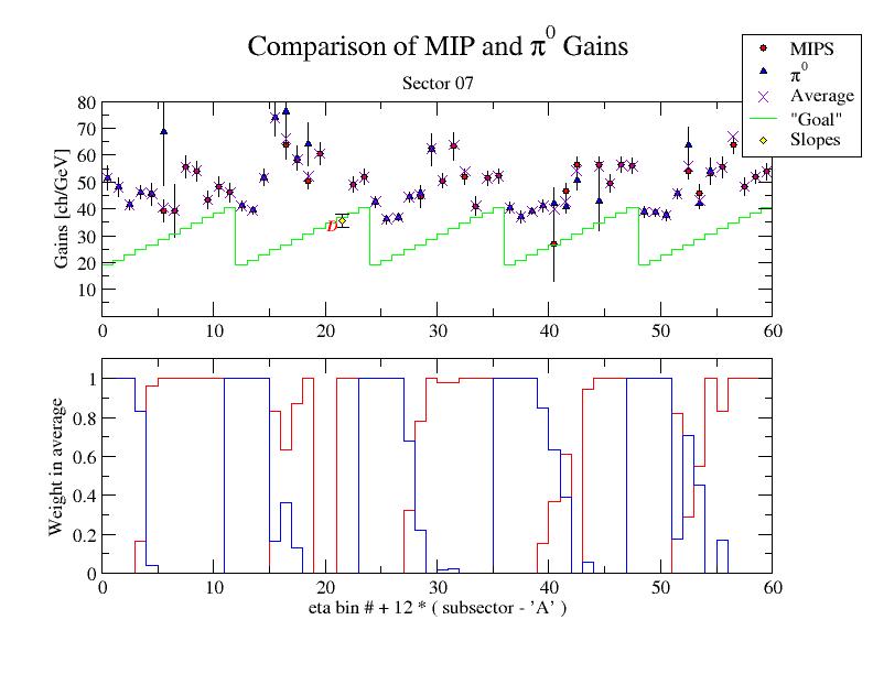 mip's vs pions sector 07