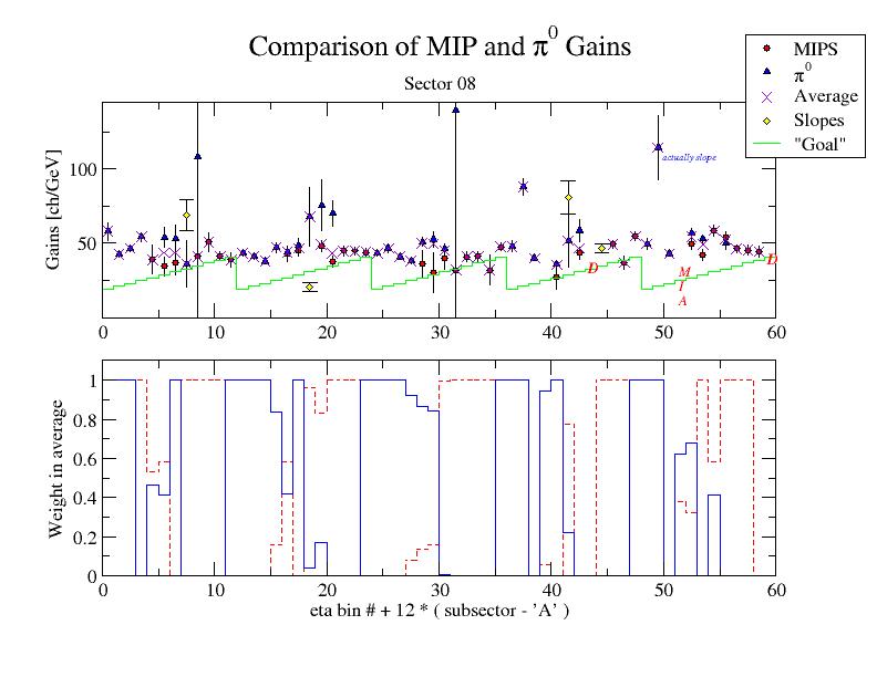 mip's vs pions sector 08