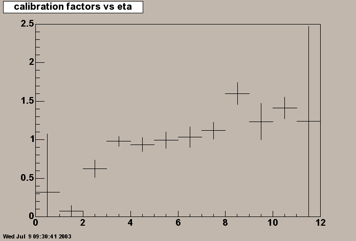 relative gains