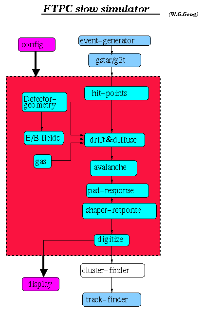 FSS Map