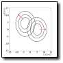 [xyplots_pT0.3_as0.3.gif]