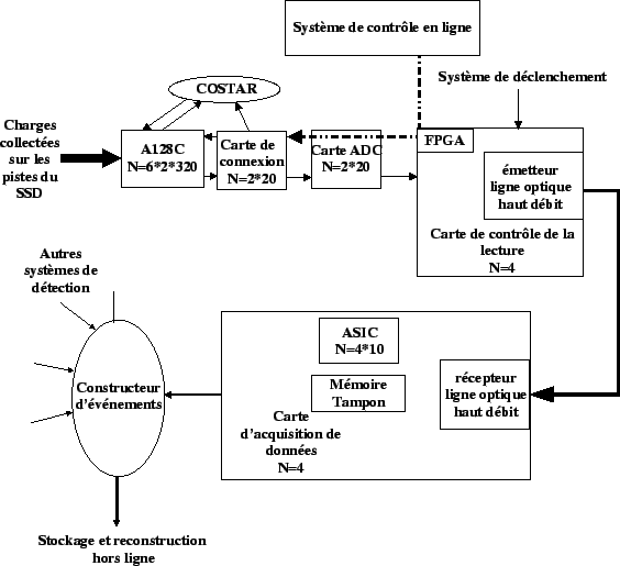 \resizebox* {0.8\textwidth}{!}{\includegraphics{plotI/sequenceDeLecture.eps}}