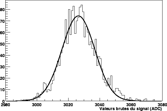 \resizebox* {0.8\textwidth}{!}{\includegraphics{plotnoiseCorr/rawData_oneStrip.eps}}