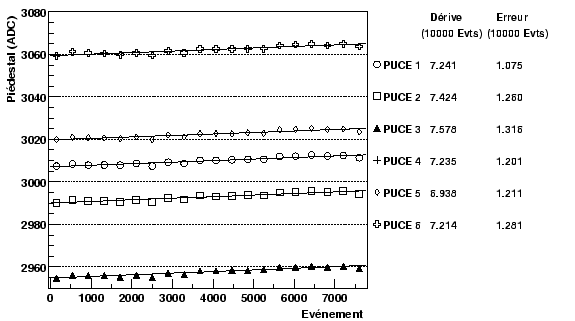 \resizebox* {0.8\textwidth}{!}{\includegraphics{plotnoiseCorr/ped.eps}}