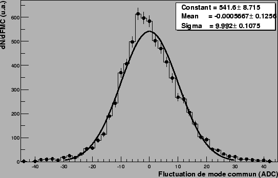 \resizebox* {0.8\textwidth}{!}{\includegraphics{plotnoiseCorr/CMSPdet1.eps}}