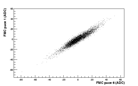 \resizebox* {0.8\textwidth}{!}{\includegraphics{plotnoiseCorr/CMSvsCMS.eps}}